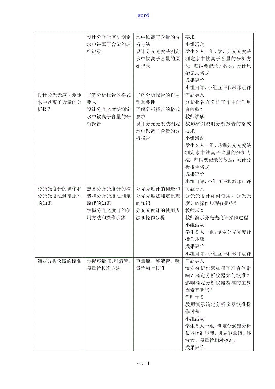 应用分光光度法测定水中铁离子含量_第4页