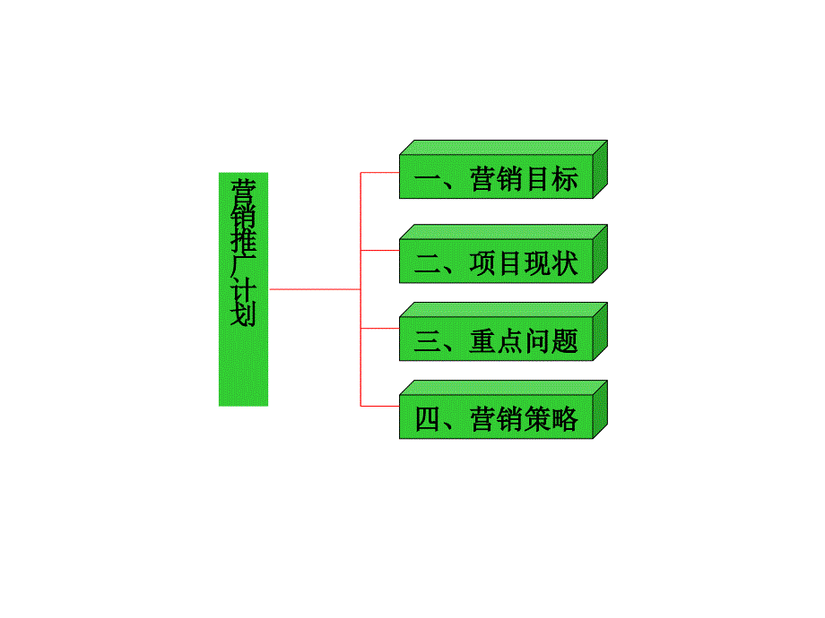 铜锣湾绿色食品贸易市场营销推广计划0611_第2页