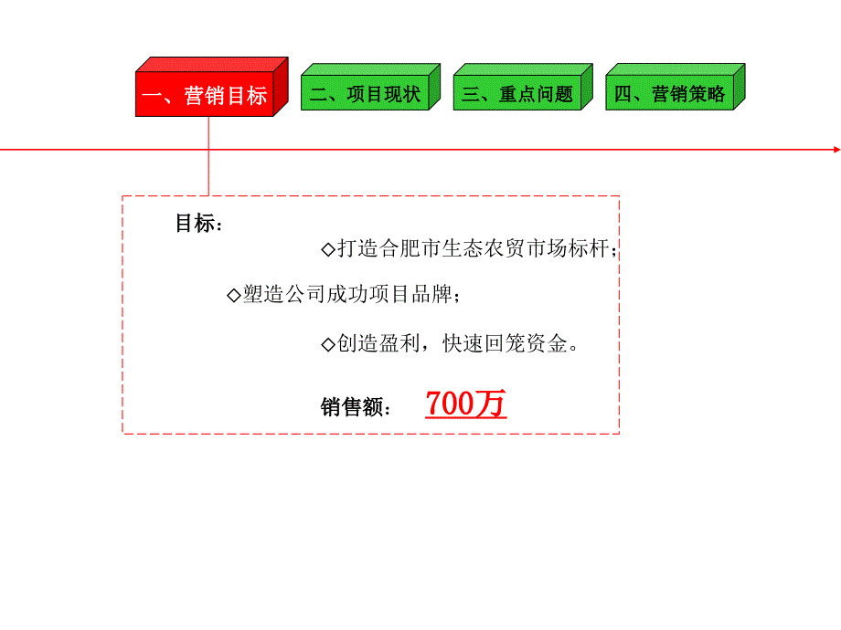 铜锣湾绿色食品贸易市场营销推广计划0611_第3页