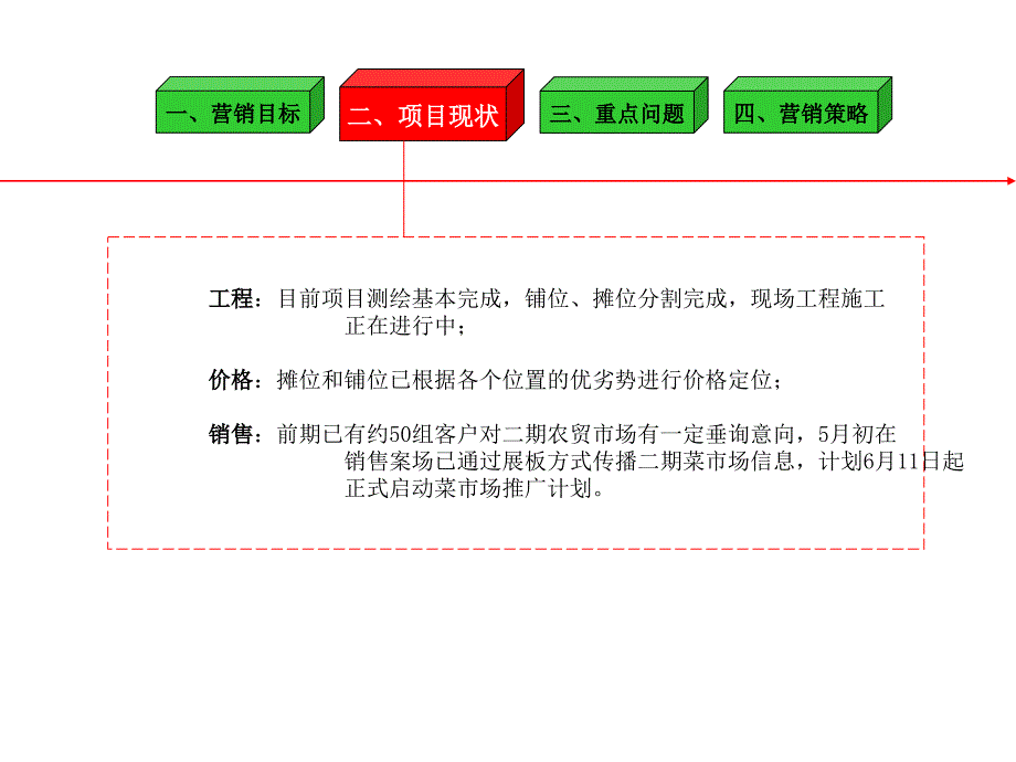 铜锣湾绿色食品贸易市场营销推广计划0611_第4页