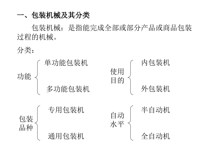 气相防锈缓蚀剂课件_第1页