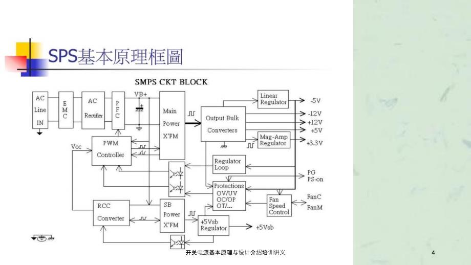 开关电源基本原理与设计介绍培训讲义课件_第4页