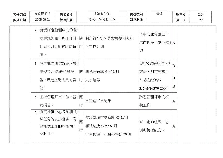 敏孚机械实验室主任050901emjr_第2页