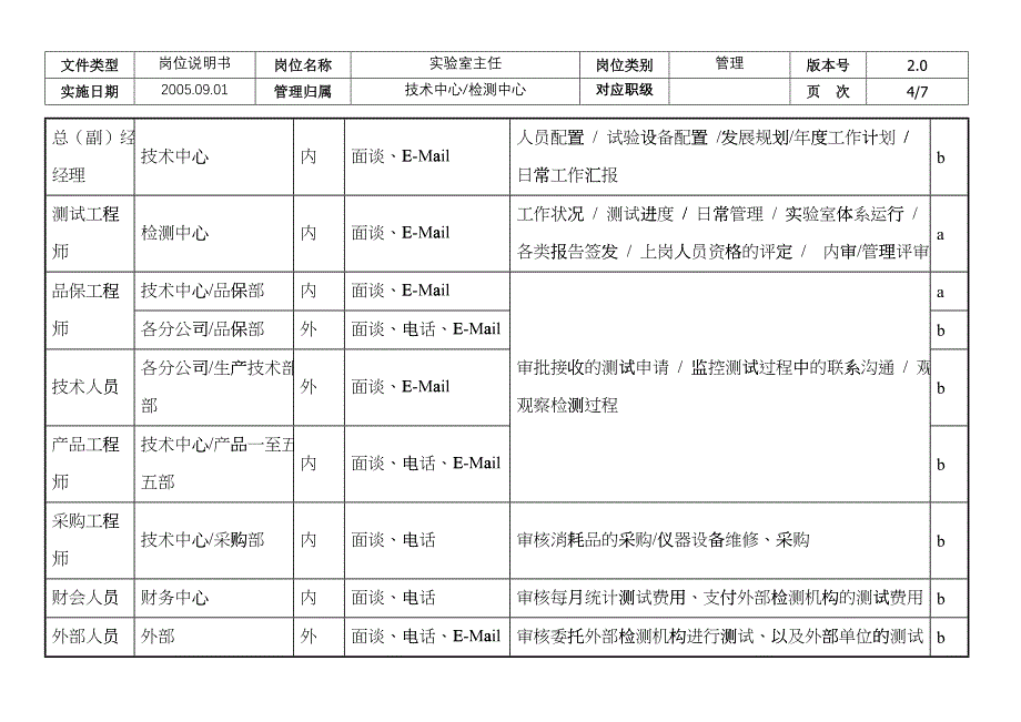 敏孚机械实验室主任050901emjr_第4页