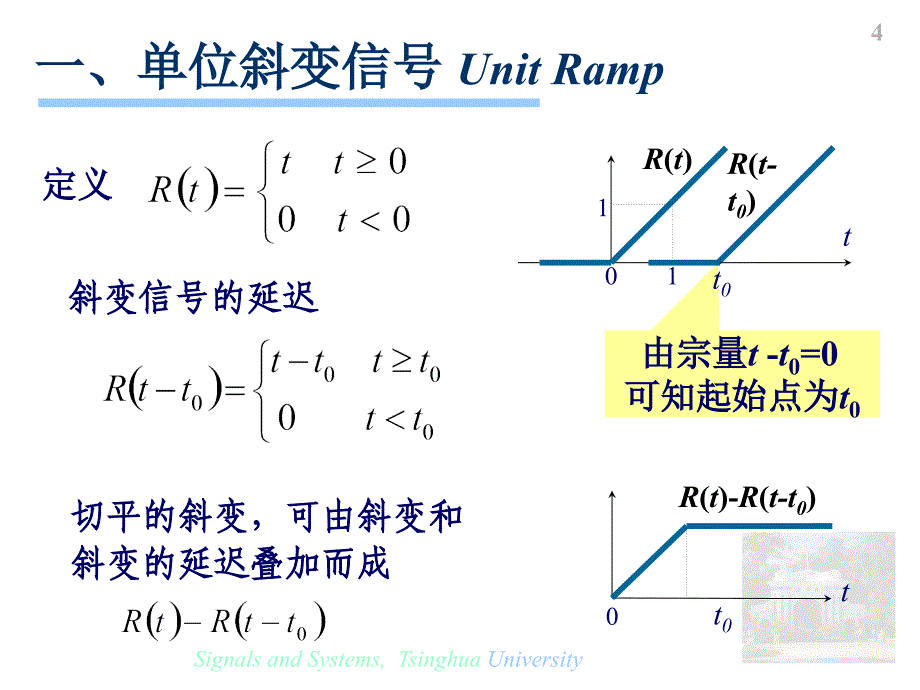 信号与系统讨论课讲稿ssnd00002_第4页