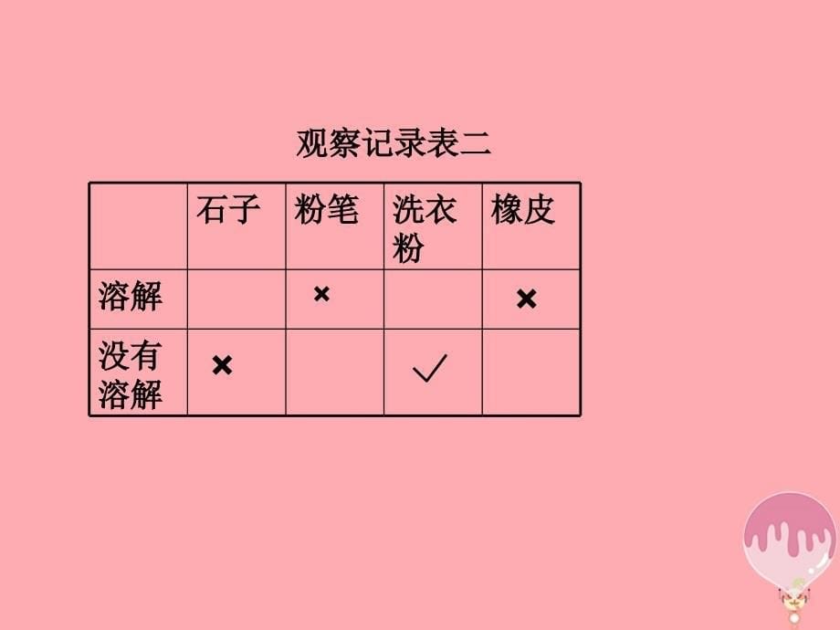 三年级科学上册 4.3 溶解课件3 湘教版_第5页