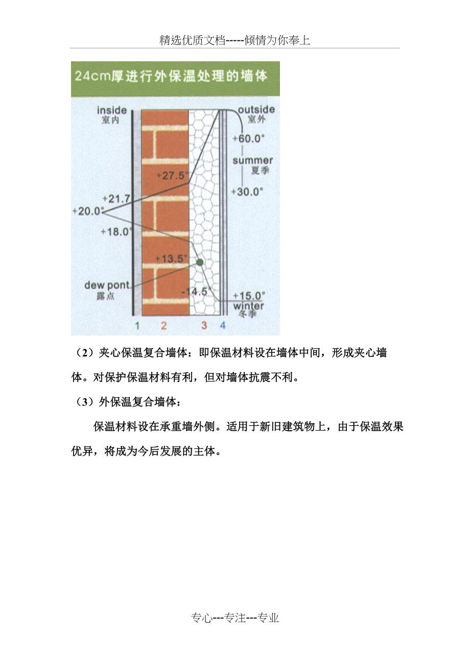 外墙保温施工技术_第2页