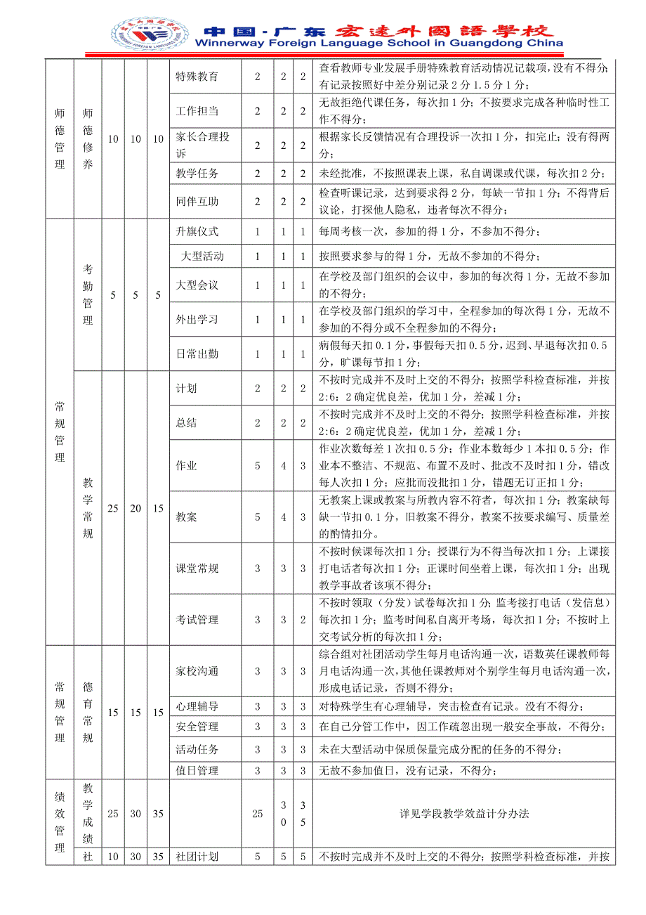 期末教师奖励资金发放方案及细则_第3页