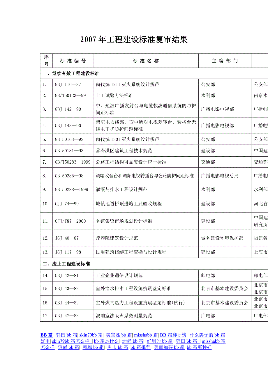 2007年工程建设标准复审结果_第2页