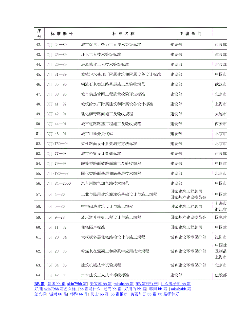 2007年工程建设标准复审结果_第4页