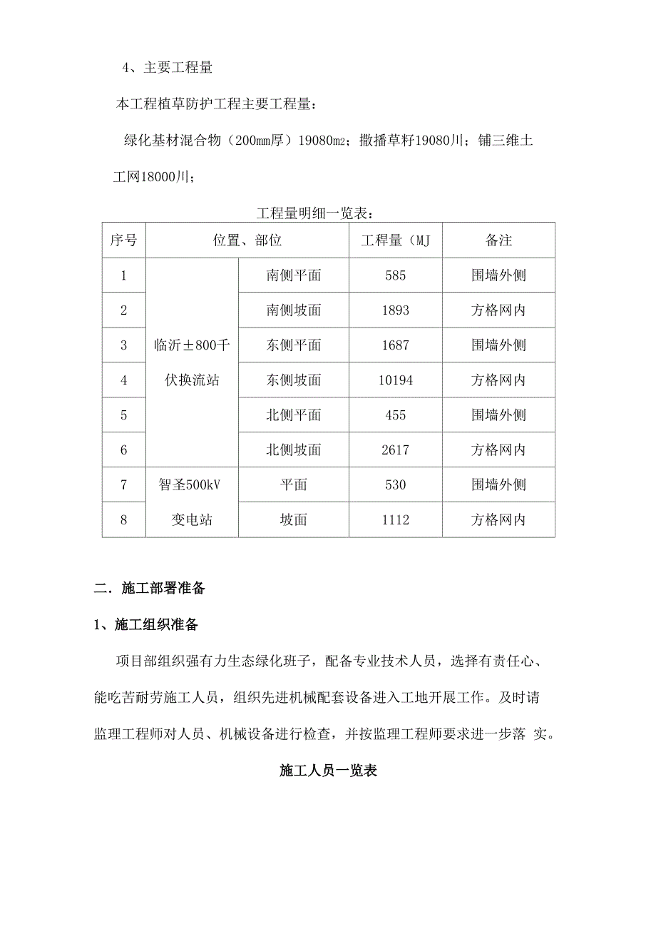 植草护坡方案_第2页