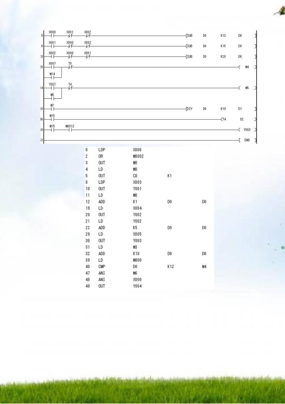 基于plc的自动售货机程序设计(word文档良心出品).doc_第5页