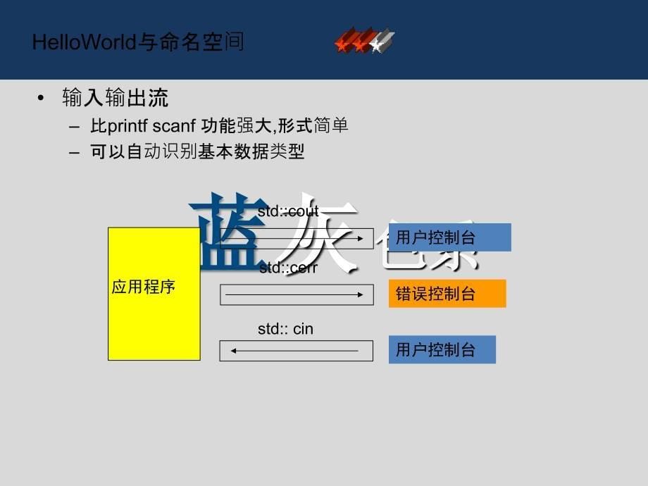 2.HelloWorld与命名空间PPT课件_第5页