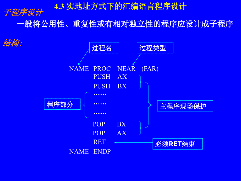 第4章3循环子程序上机过程DOS中断调课件_第1页