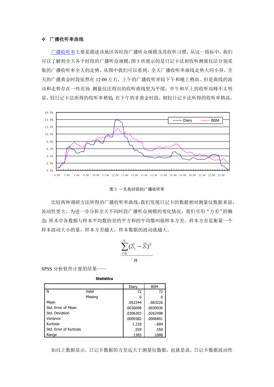 赛立信广播收听测量仪(BSM)和日记卡调查的数据比较(收听率)_第4页