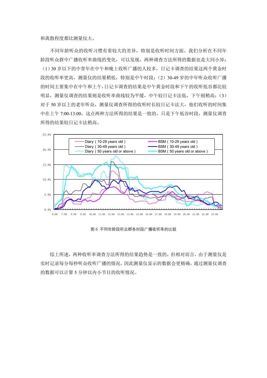 赛立信广播收听测量仪(BSM)和日记卡调查的数据比较(收听率)_第5页