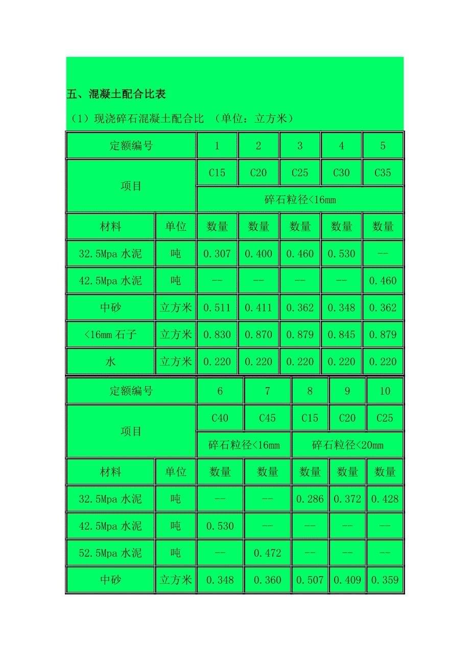 [建筑]混凝土初凝时间和配合比参考_第5页