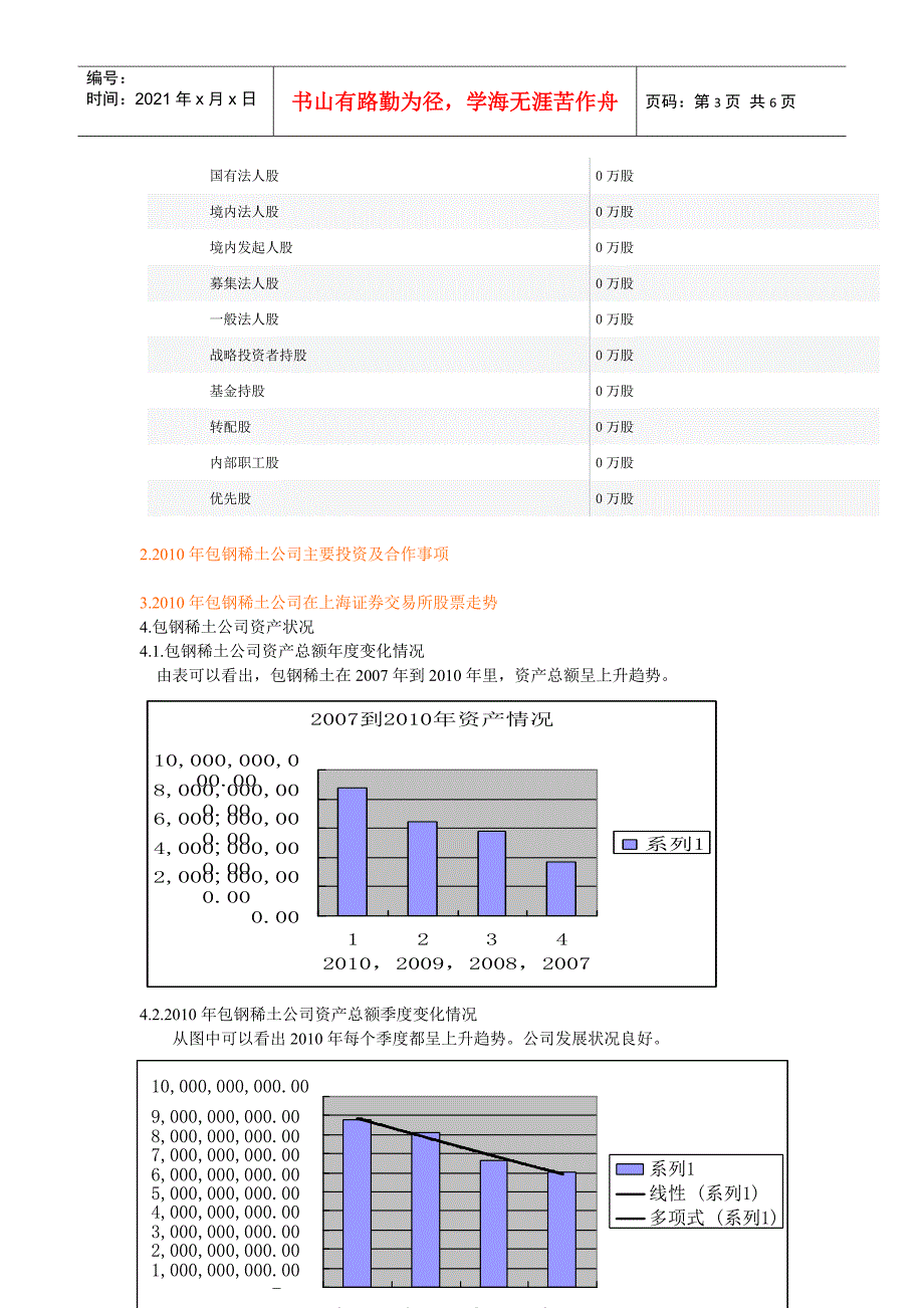 某稀土公司财务分析报告_第3页