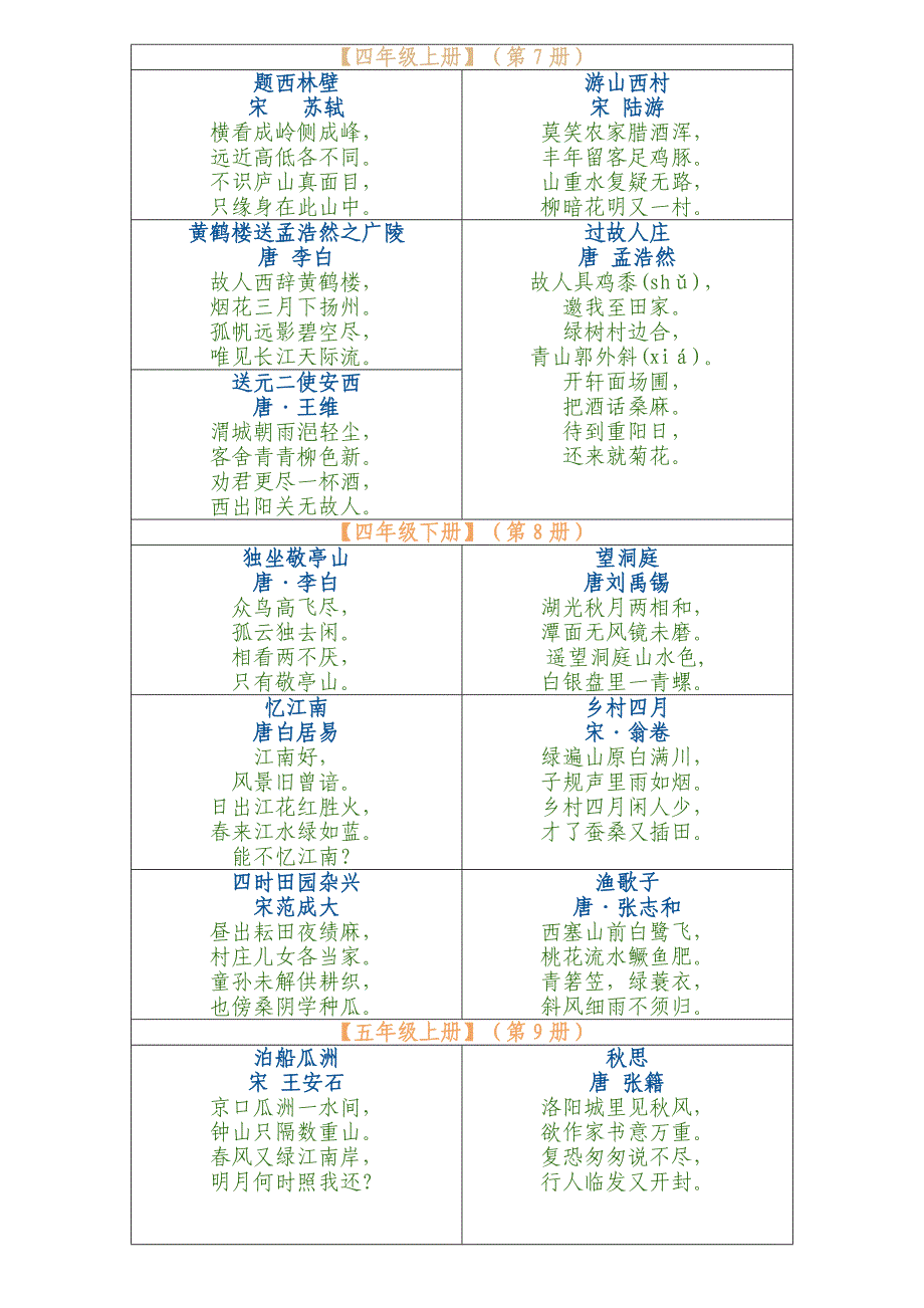 人教版小学语文古诗词全集_第3页