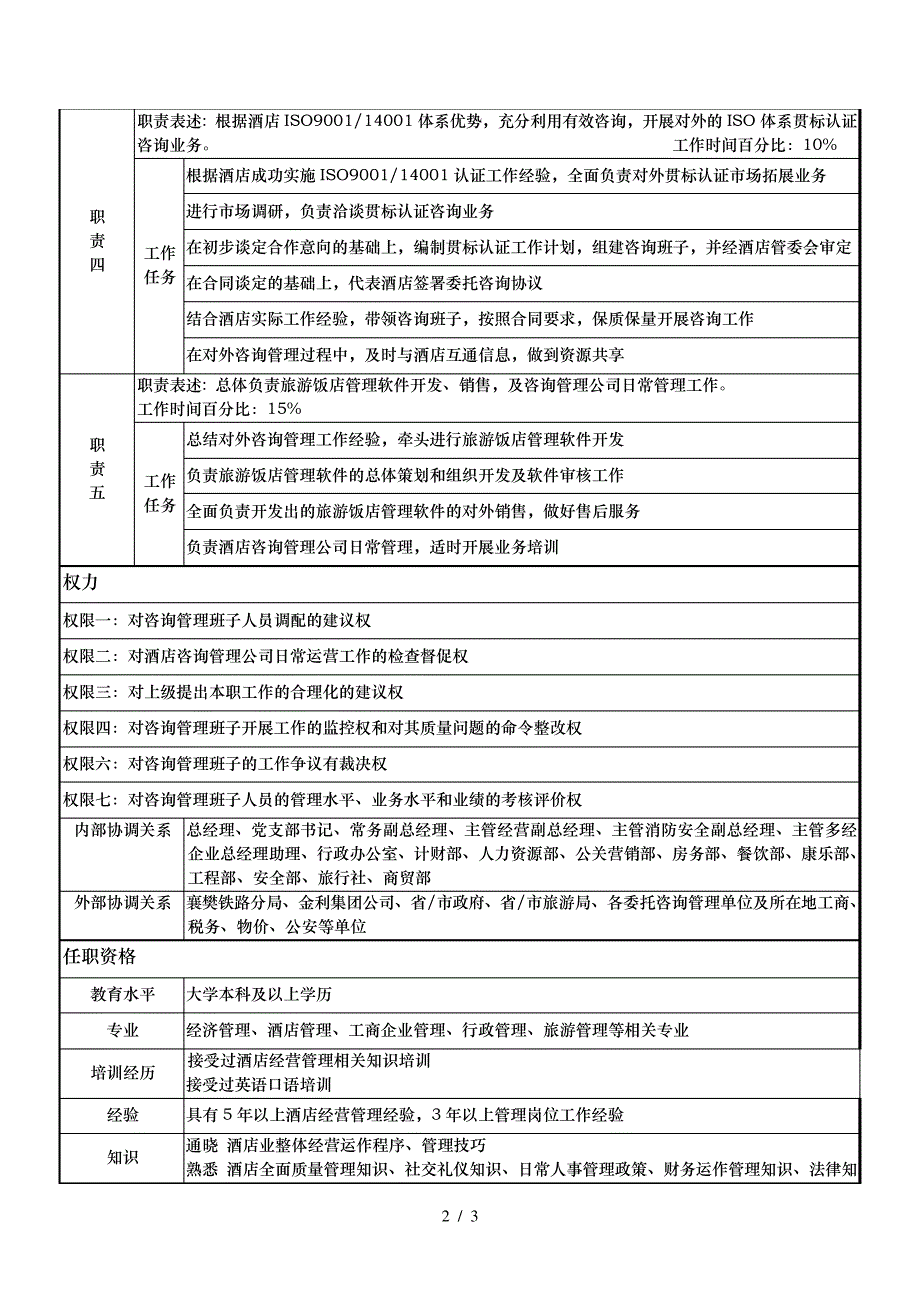 酒店主管咨询管理副总经理岗位说明书_第2页