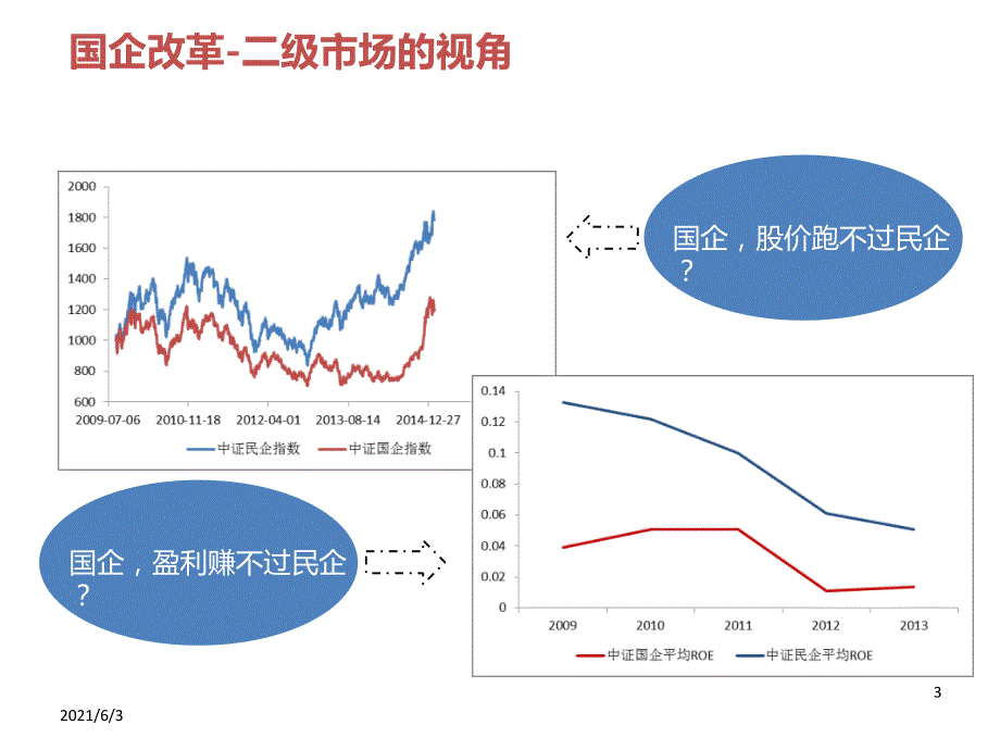 国企改革参考ppt_第3页