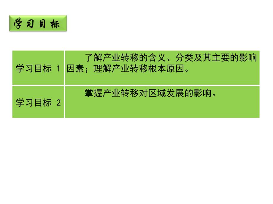 高中地理 第五章 区际联系与区域协调发展 第二节《产业转移以东亚为例》课件 新人教版必修3_第3页