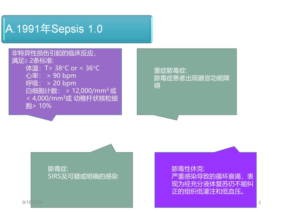 脓毒血症指南医生版课件_第3页