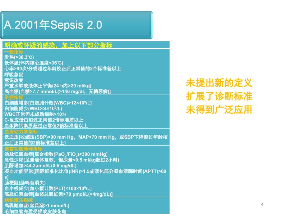 脓毒血症指南医生版课件_第4页