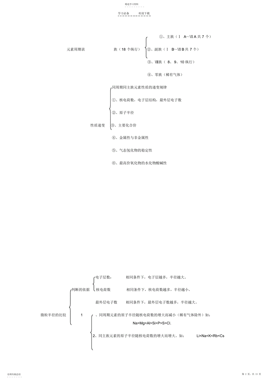2022年元素周期表一轮复习知识点_第2页