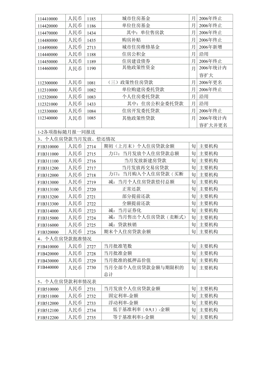 房地产贷款统计制度_第4页