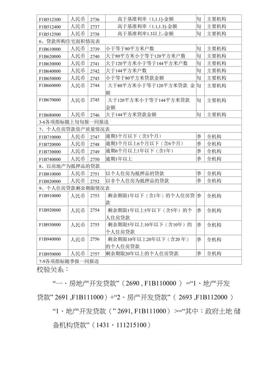 房地产贷款统计制度_第5页