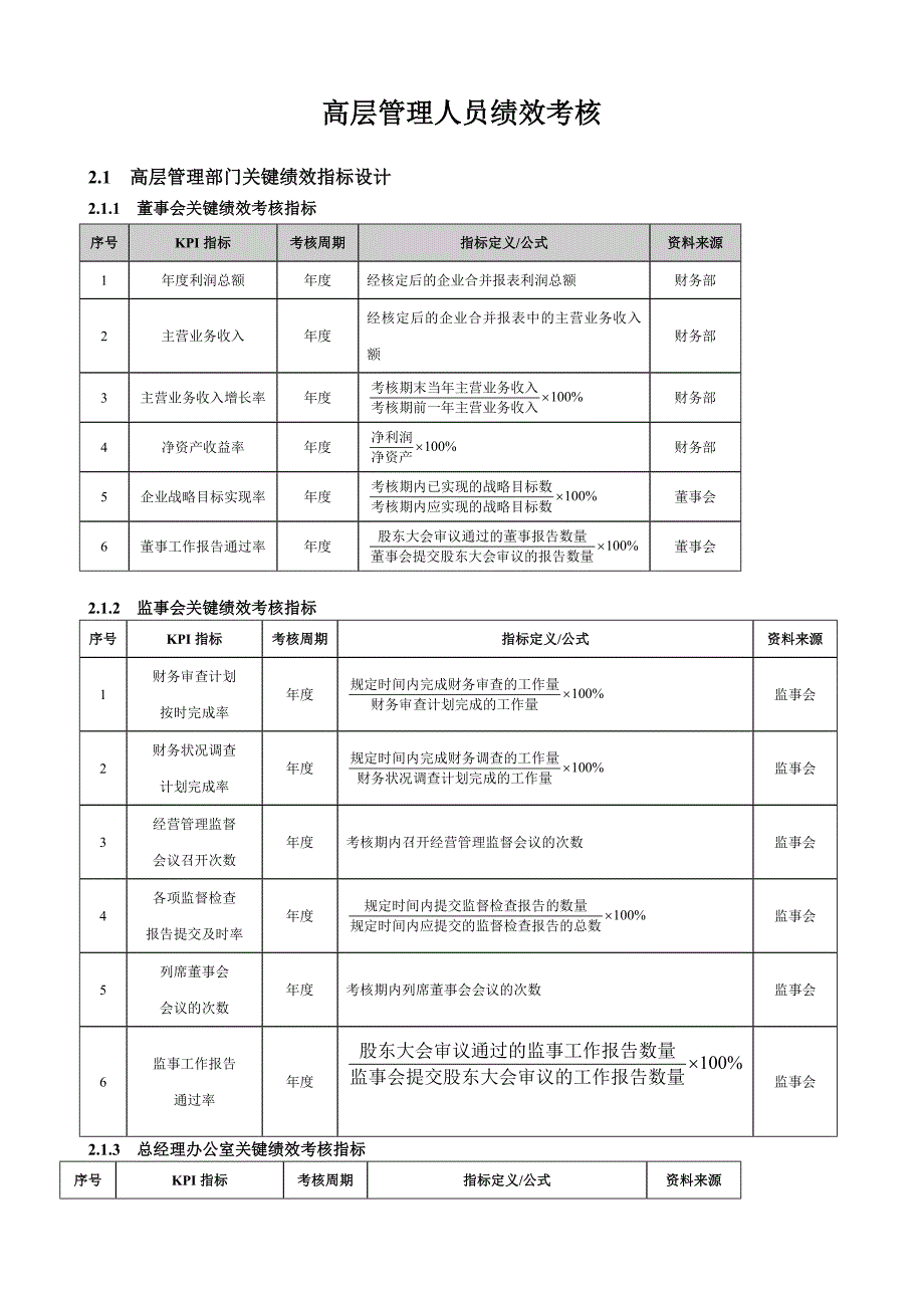 高层管理人员绩效考核_第1页