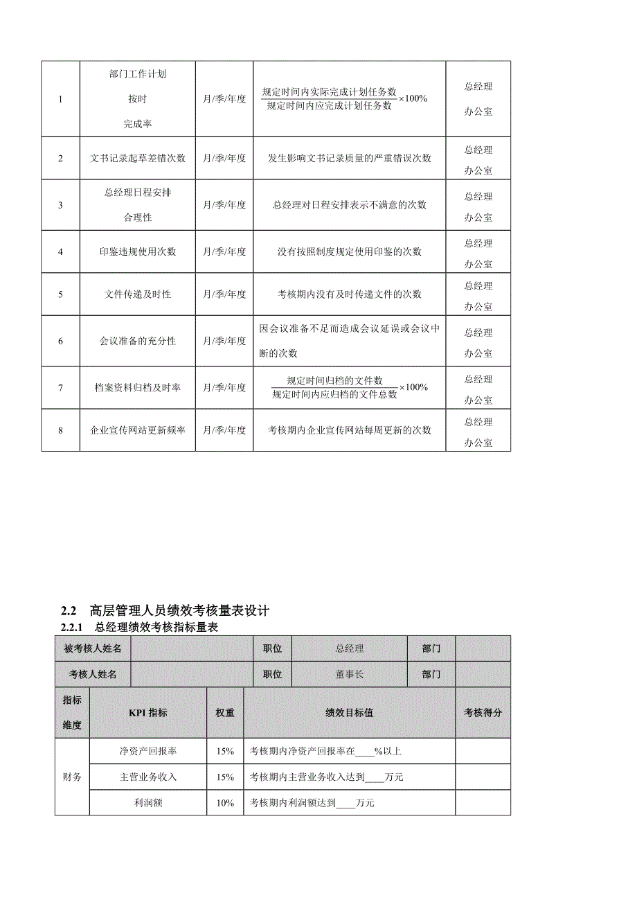 高层管理人员绩效考核_第2页