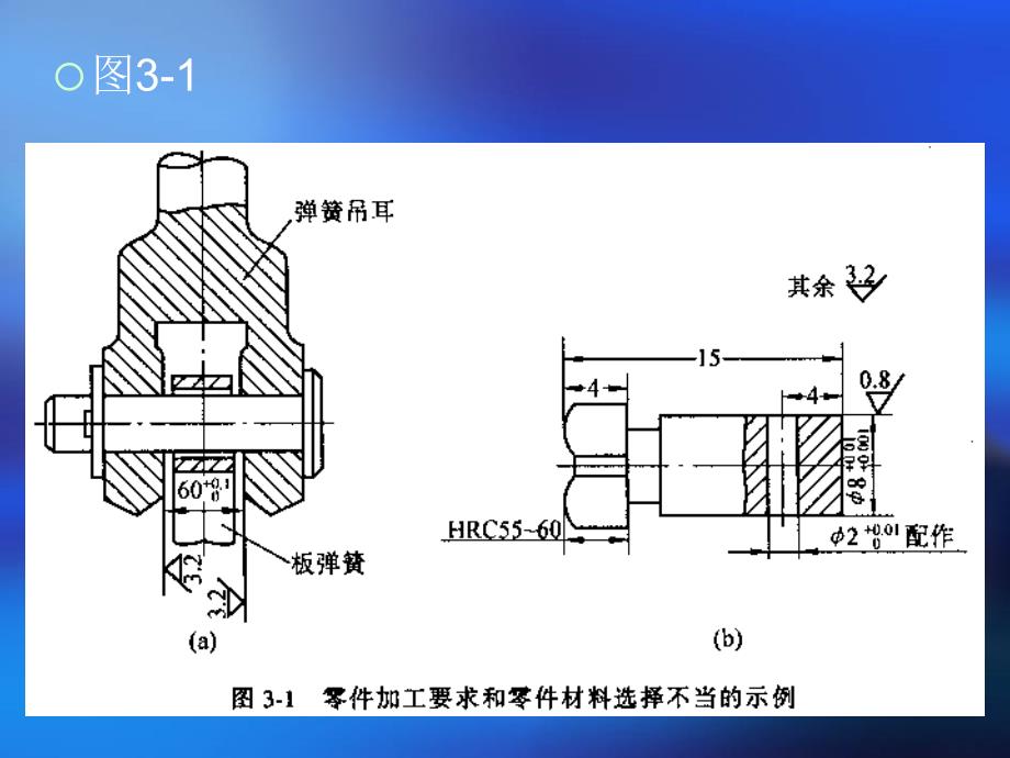 机械制造工艺学06_第2页