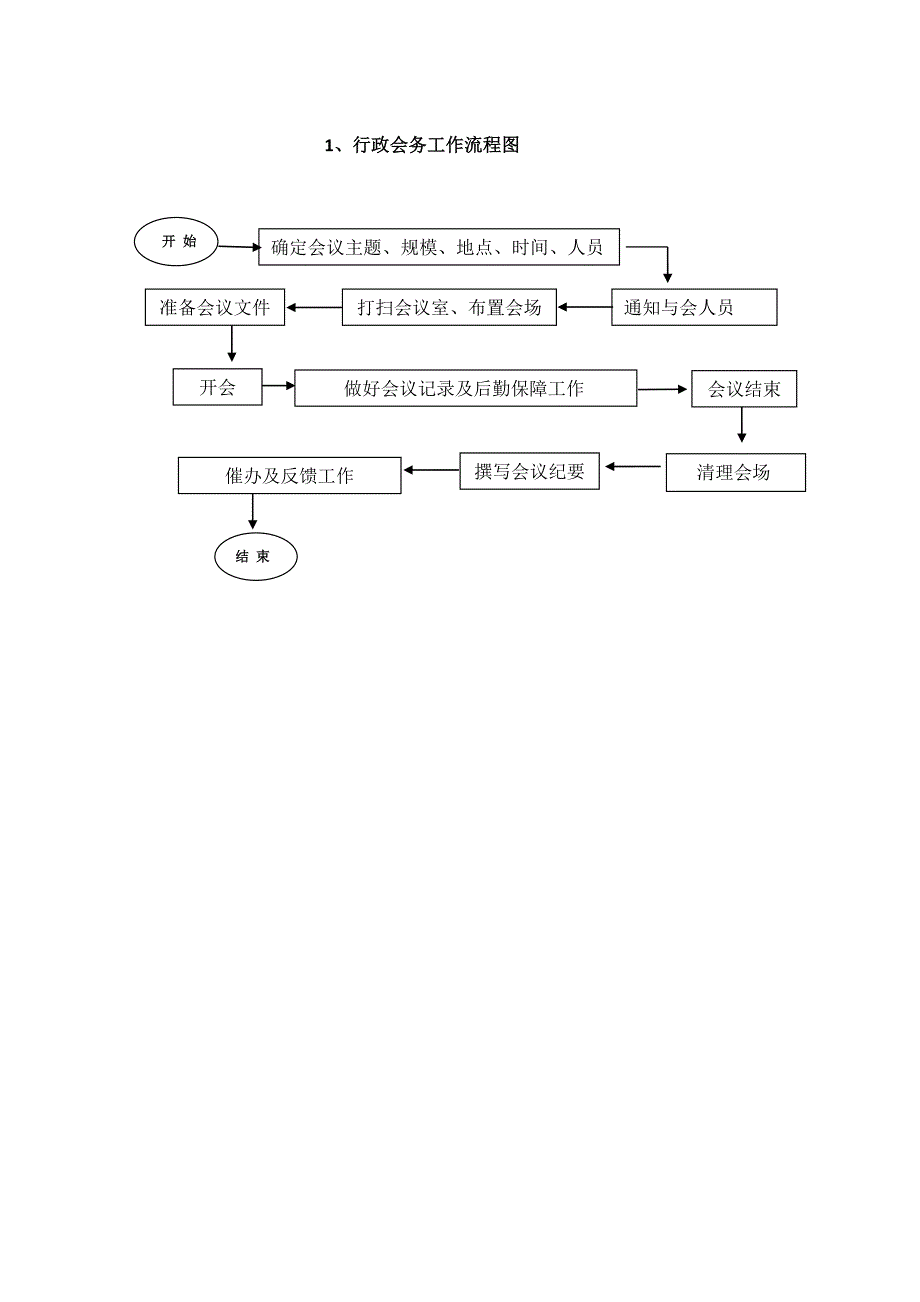 公司各部门工作流程图(通用)_第3页