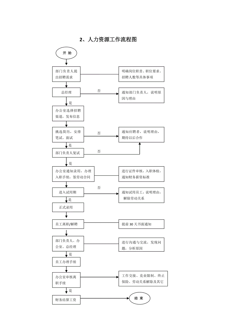 公司各部门工作流程图(通用)_第4页