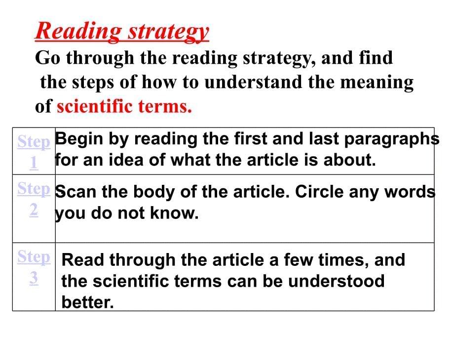 牛津高中英语M5U3-Reading-The-Perfect-Copy课件_第5页