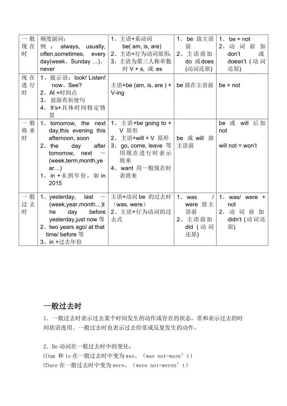 小学一般现在时过去式现在进行时将来时讲解_第2页