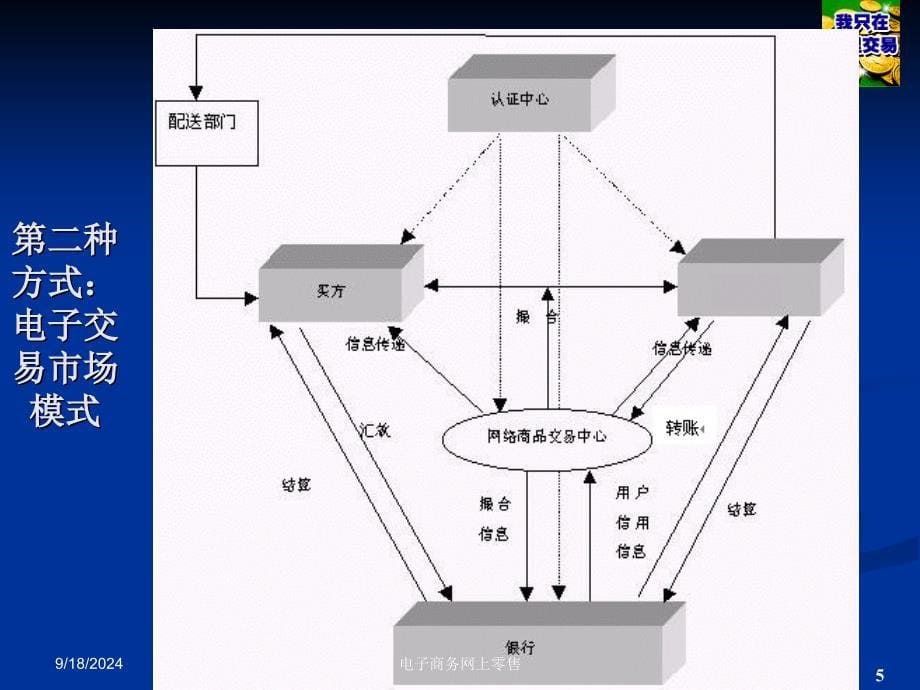 电子商务网上零售课件_第5页