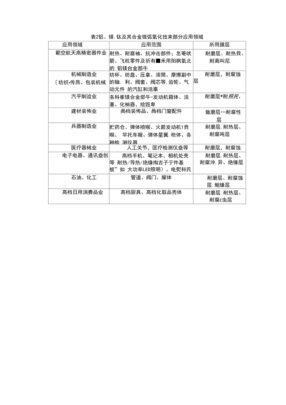 微弧氧化工艺及设备_第4页