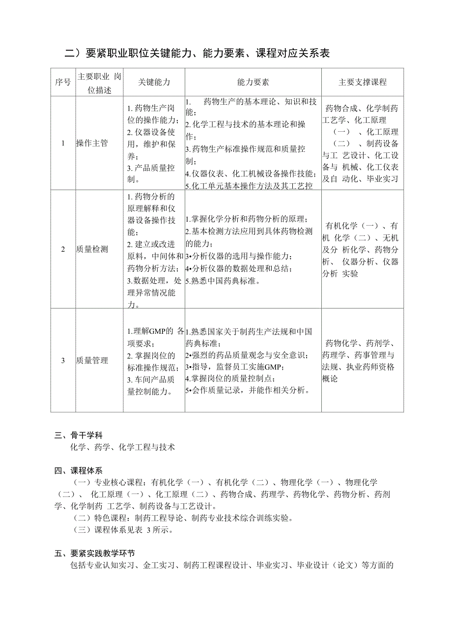 制药工程专业人材培育方案_第2页