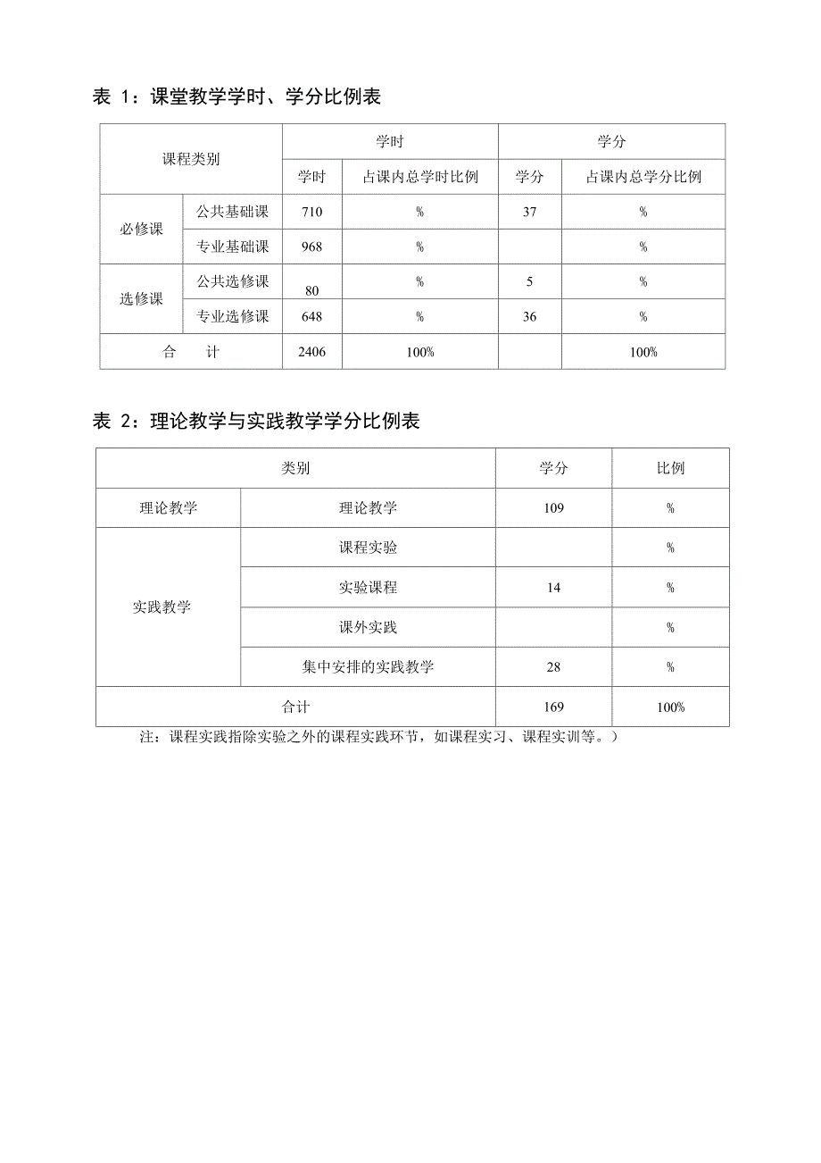 制药工程专业人材培育方案_第4页