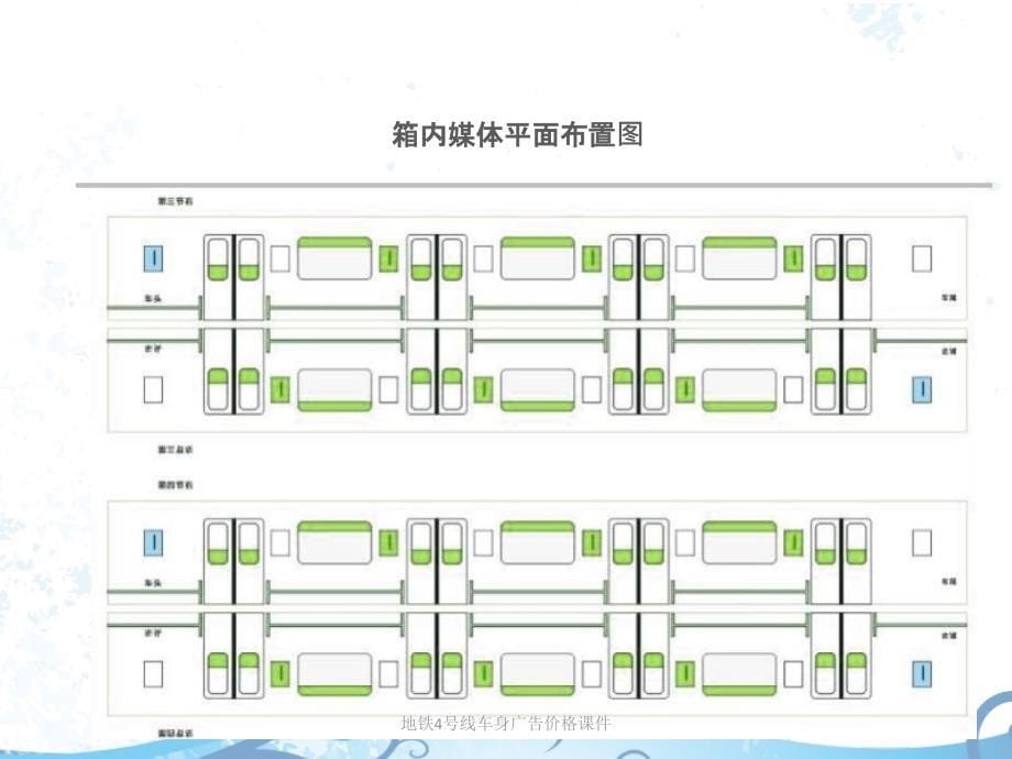 地铁4号线车身广告价格课件_第5页