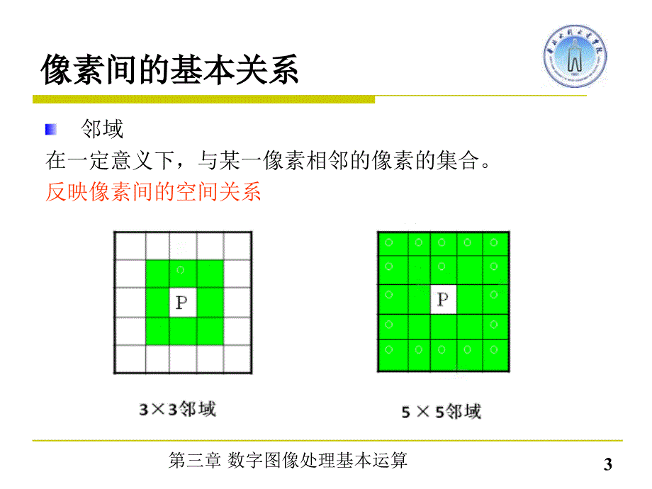 第三章数字图像处理基本运算ppt课件_第4页