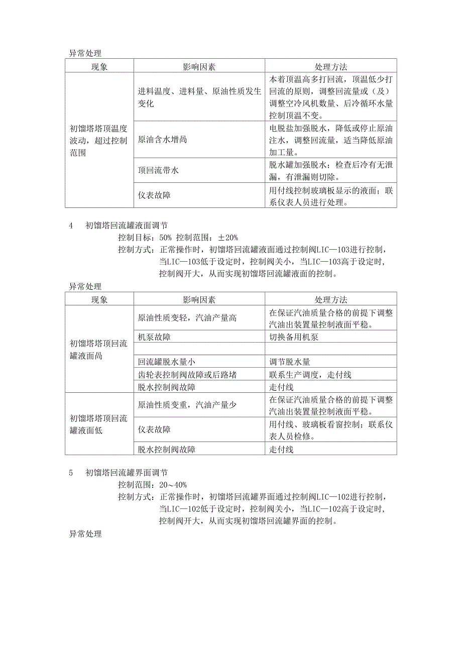 常减压蒸馏置的操作_第4页