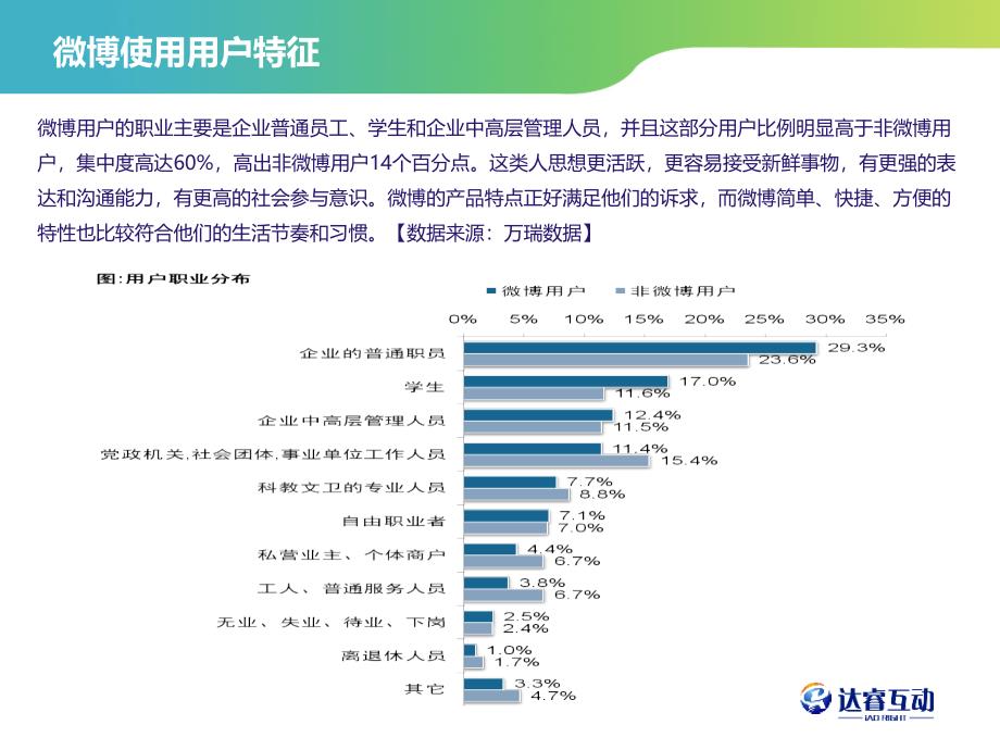 如何利用微的长尾效应做口碑营销_第3页