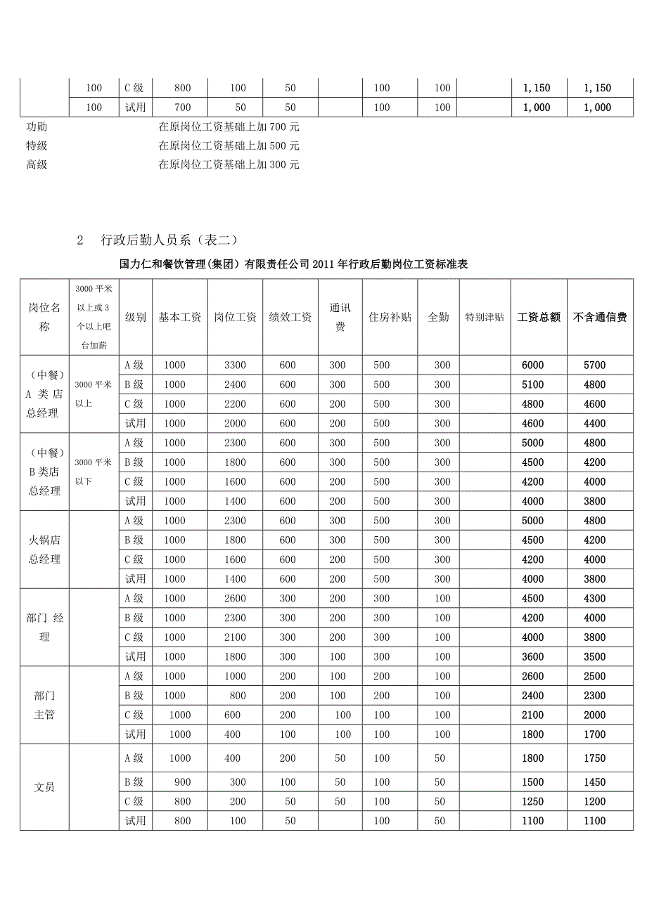 行政后勤薪酬制度.doc_第3页