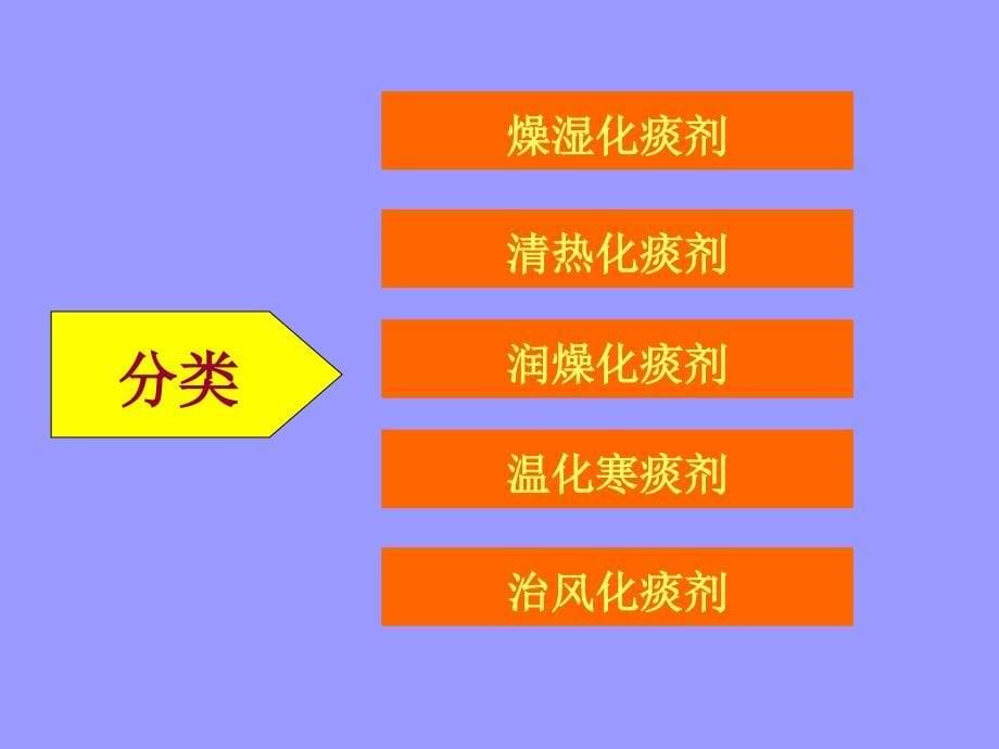 祛痰剂(二陈汤、温胆汤)_第5页