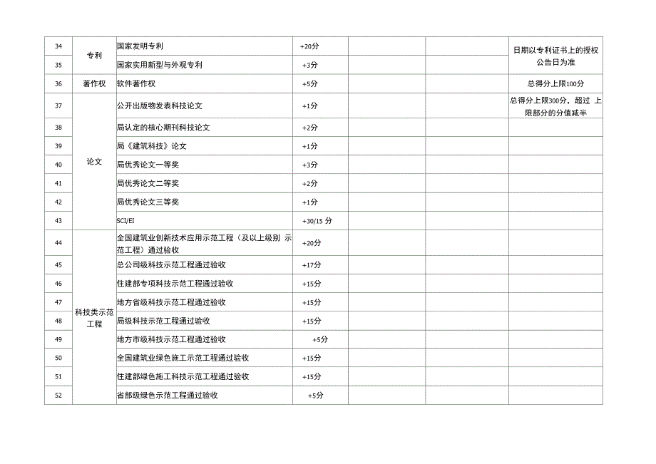 科技成果考核评价表_第3页