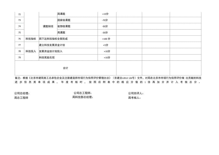 科技成果考核评价表_第5页